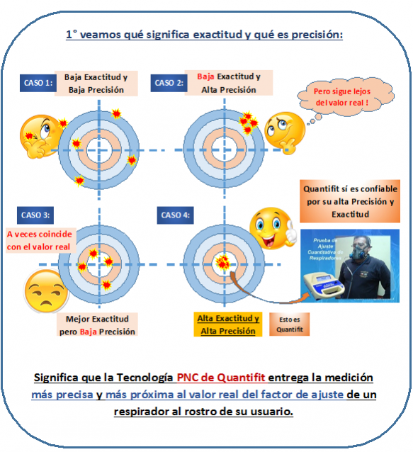 prueba de ajuste aprobada por ISP